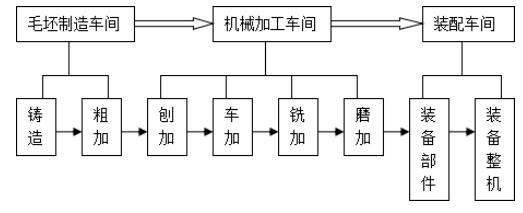 自考《物流管理概论》章节习题及答案:第5章